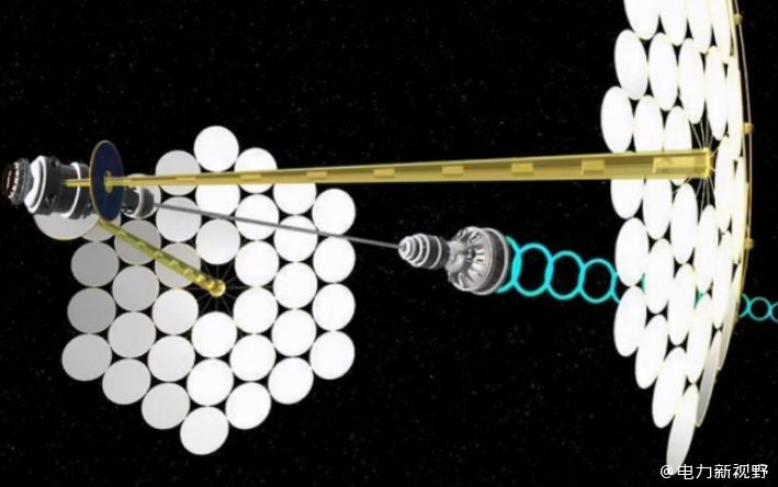 领跑世界！中国将千吨电站送上太空，“隔空传电”效率超地球10倍