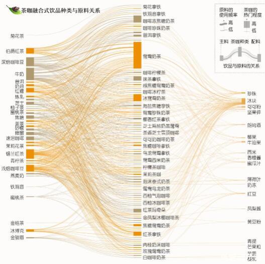 茶咖融合渐成新风口，探秘它的前世今生和未来发展的主旋律