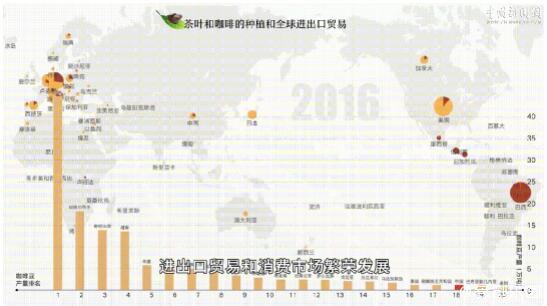 茶咖融合渐成新风口，探秘它的前世今生和未来发展的主旋律