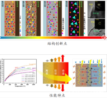 耐高温1200℃，本科生研发出新型耐高温胶，能在极端环境下粘住陶瓷与合金