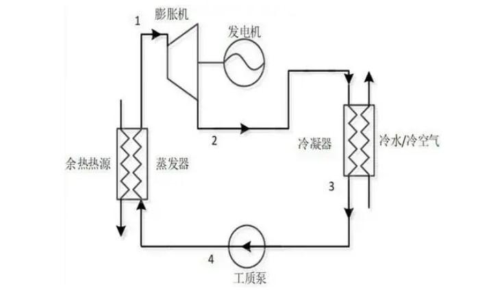 颠覆百年火力发电方式！国产率达100%，我国首座二氧化碳发电机已投运