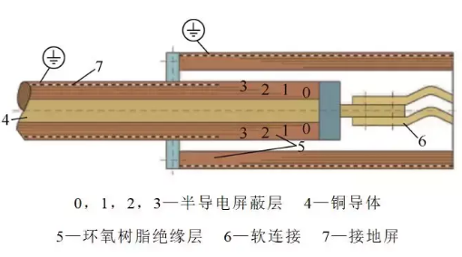 绝缘管型母线的市场优势如何，设备技术有何特点及难点？