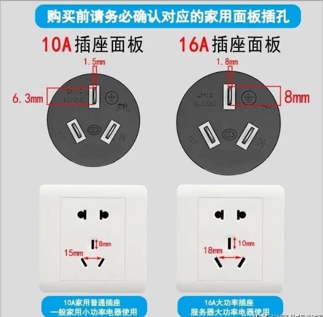 关于插座，竟还有这么多我不知道的冷知识！